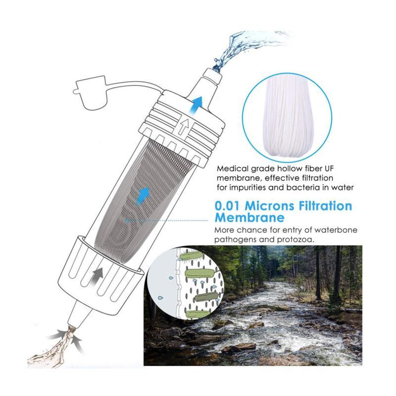 Water Purification Filter PureWell – For Outdoor Adventures, Travel, or Your Prepping Kit